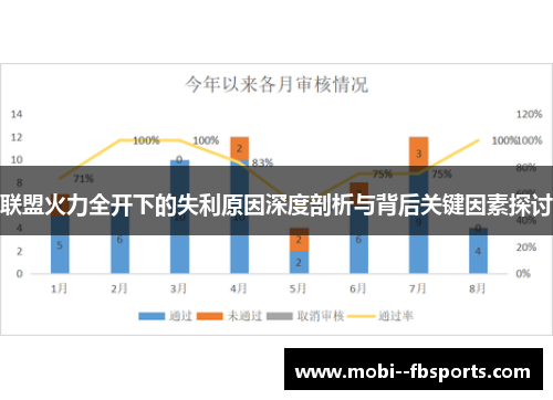 联盟火力全开下的失利原因深度剖析与背后关键因素探讨
