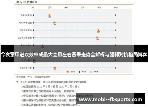 今夜意甲进攻效率成最大变量左右赛果走势全解析与强弱对抗格局博弈 今夜意甲进攻效率成最大变量左右赛果走势全解析与强弱对抗格局博弈