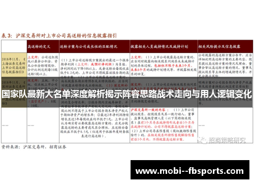 国家队最新大名单深度解析揭示阵容思路战术走向与用人逻辑变化 国家队最新大名单深度解析揭示阵容思路战术走向与用人逻辑变化