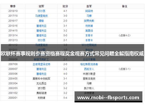 欧联杯赛事规则参赛资格赛程奖金观赛方式常见问题全解指南权威 欧联杯赛事规则参赛资格赛程奖金观赛方式常见问题全解指南权威
